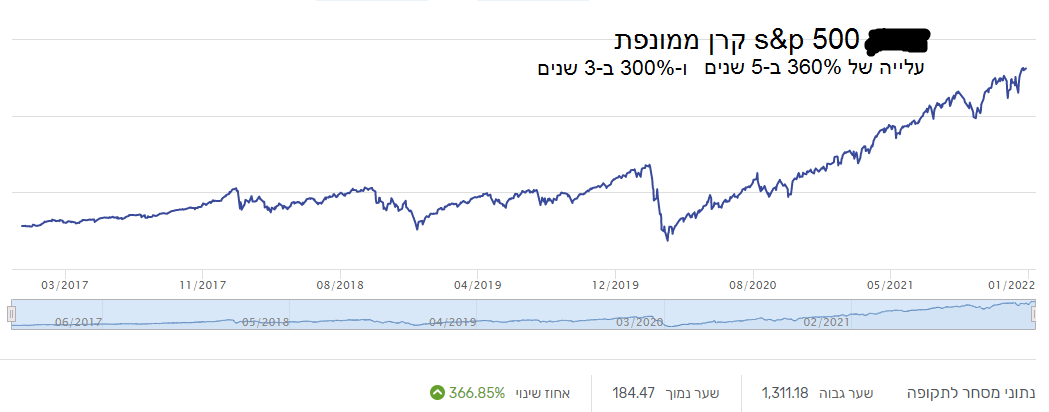 איילון s&p ממונפת 5 שנים.PNG