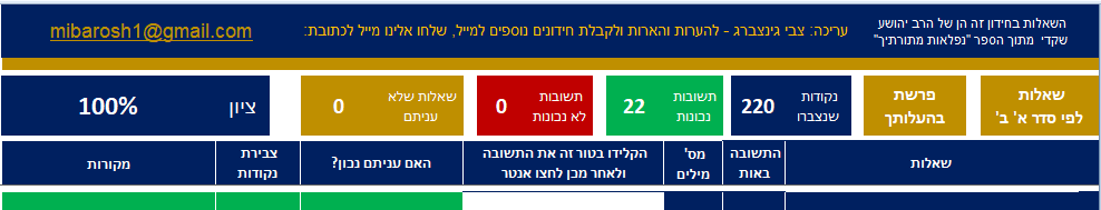 בהעלותך.PNG