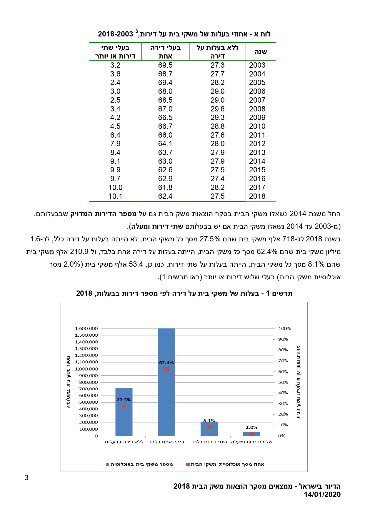 בעלי שתי דירות סטיסטיקה_page-0001.jpg