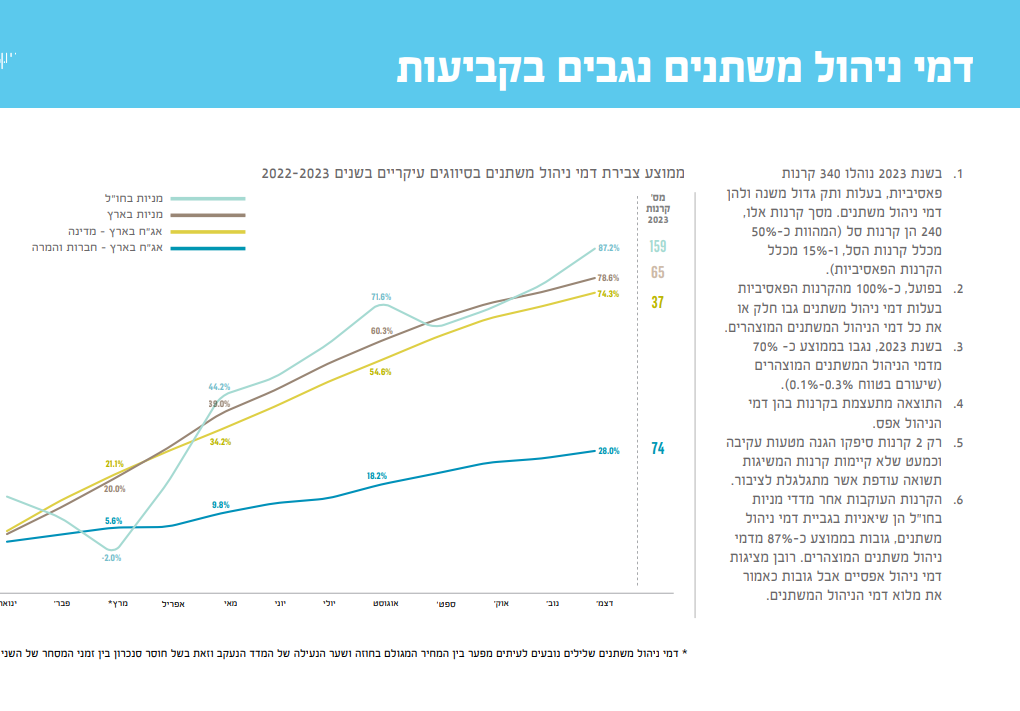 דוח רשות ניירות ערך.PNG