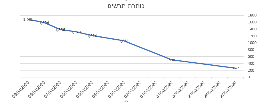 דיאגרמה בני ברק.PNG