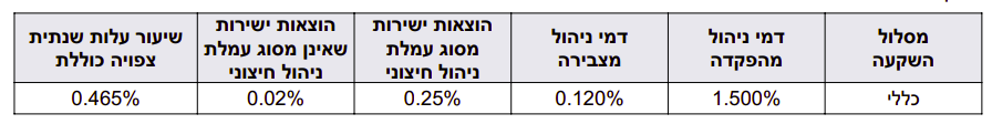 דמי ניהול.PNG