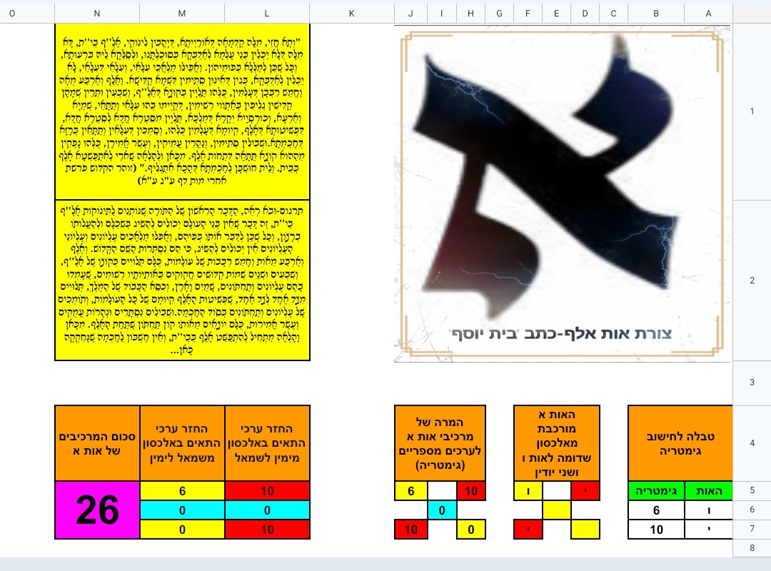 האות א רמזים.jpg