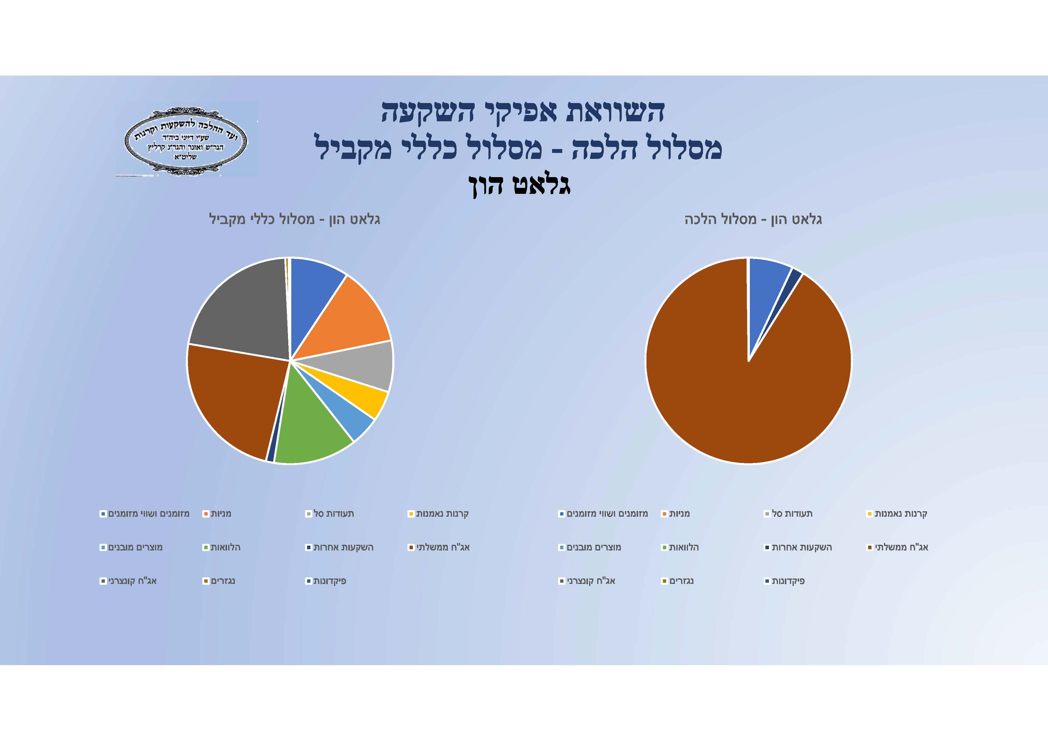 הרכבי נכסים_עמוד_3.jpg