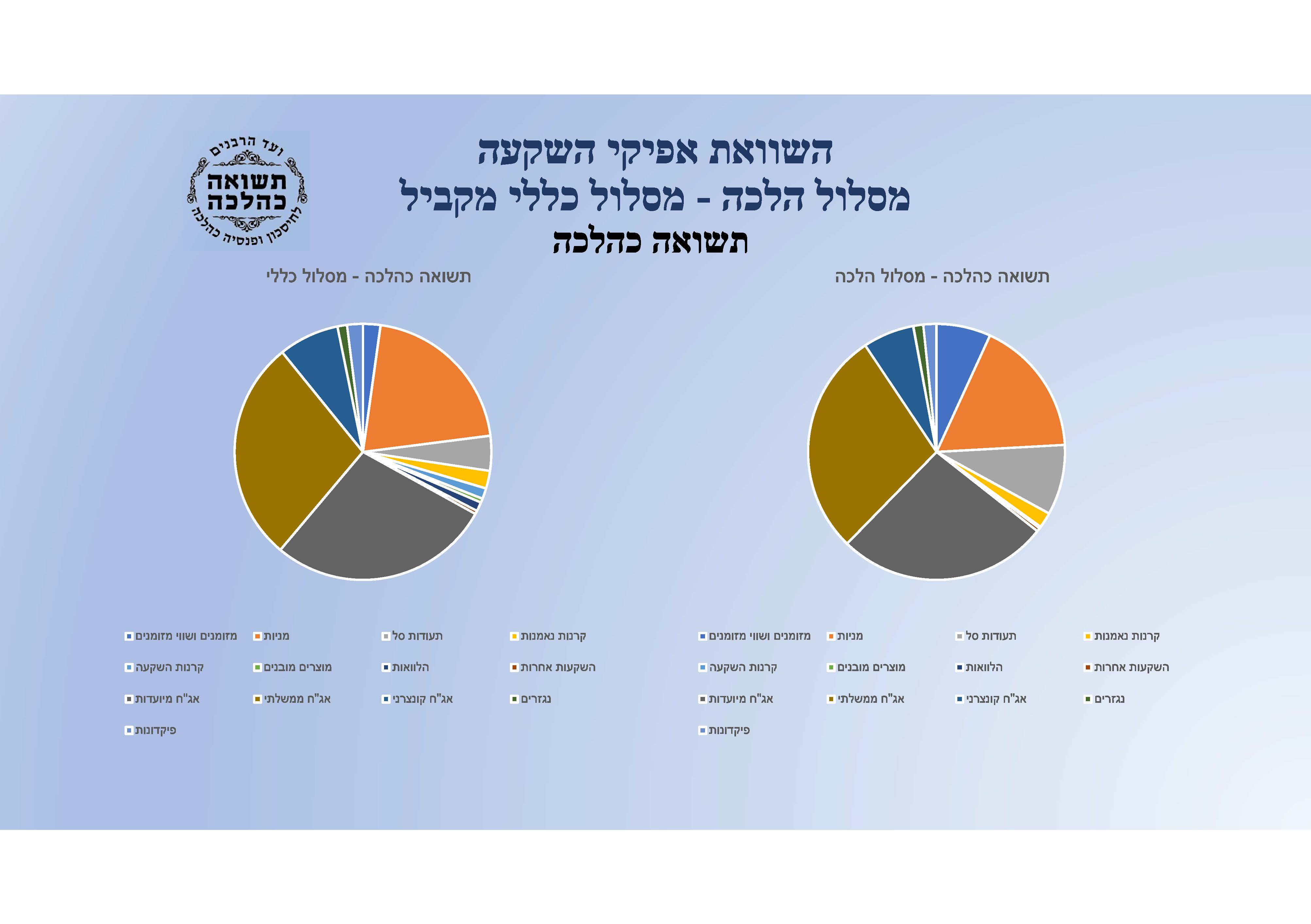 הרכבי נכסים_עמוד_4.jpg