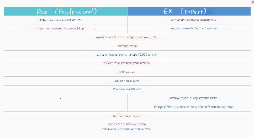 השוואה בין PRO ל EX.PNG