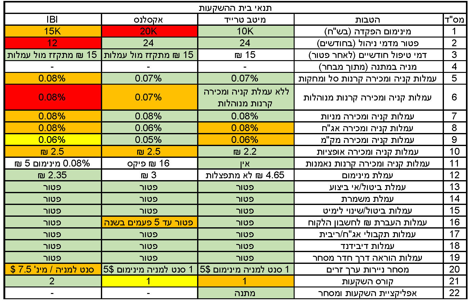 השוואת בין בתי השקעות_Page_1.jpg