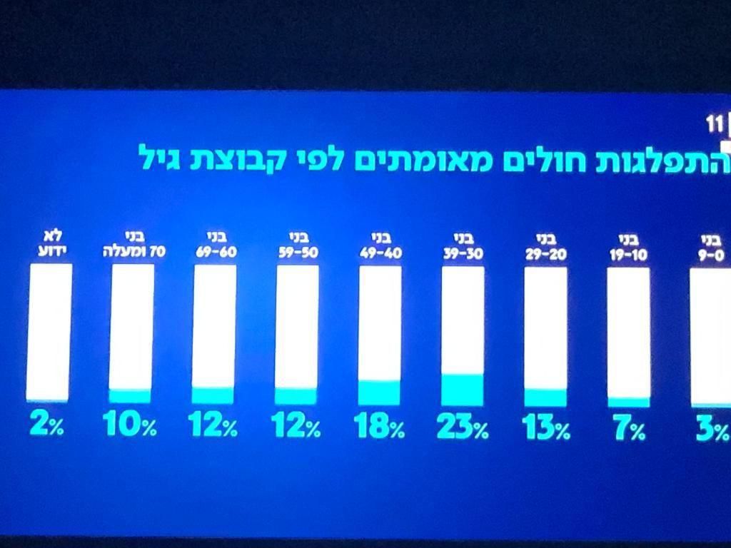 ה-גילאי-החולים.jpg