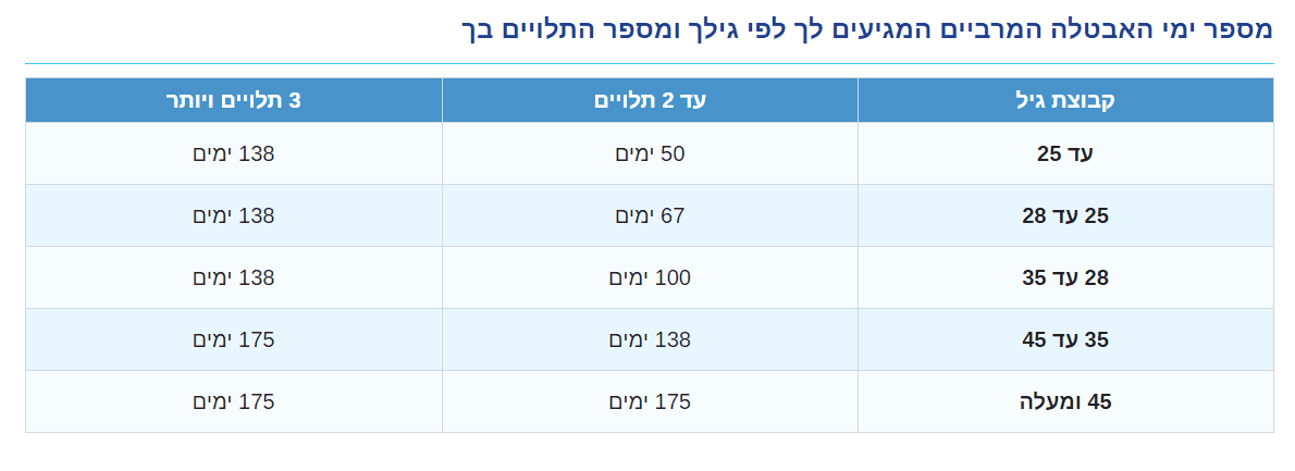 ימי אבטלה.PNG