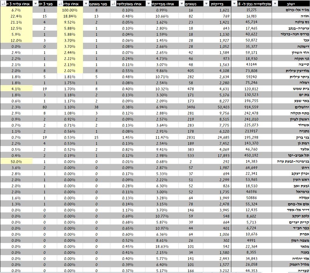 לפי ישובים 01 מאי.JPG