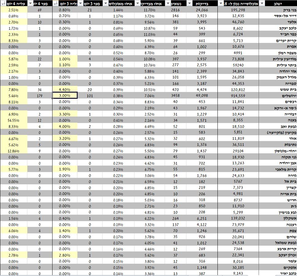 לפי ישובים 30 אפריל.JPG