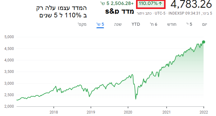 מדד s&p.PNG