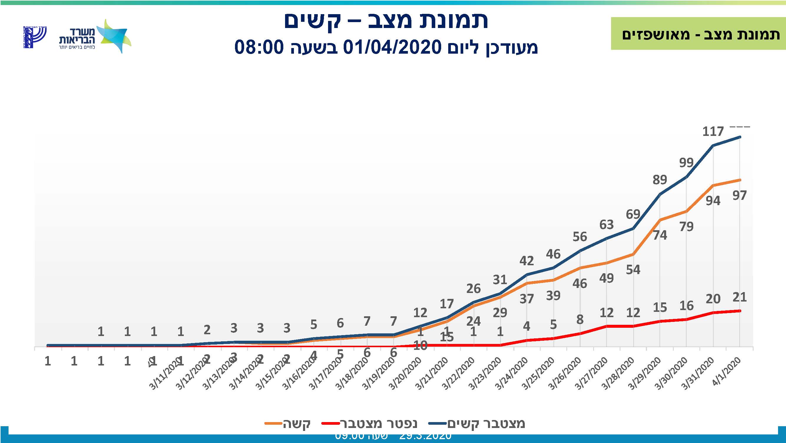 מכלול_אשפוז_דיווח_01_04_20_מעודכן_לשעה_0800_002_pdf_עמוד_3.jpg