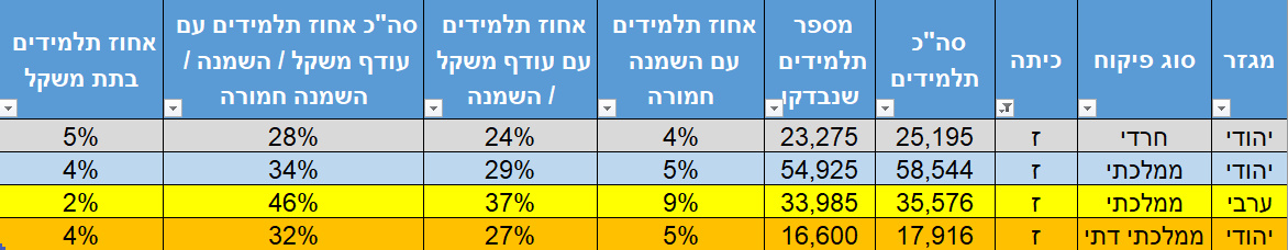 נתוני תזונה כולל מגזר ערבי.jpg