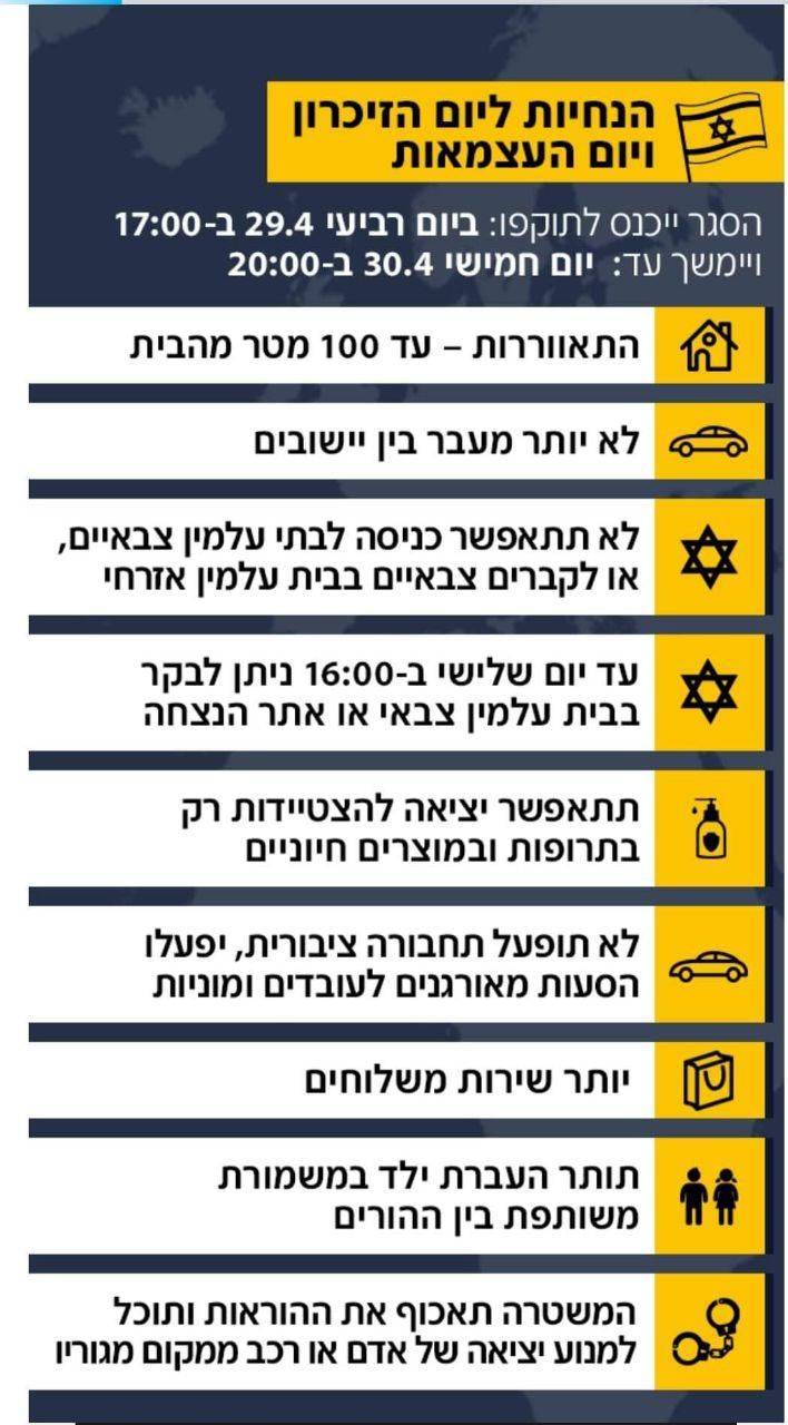 -סגר-שבוע-הבא.jpg