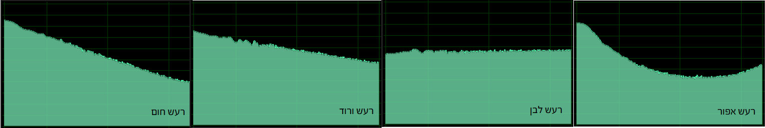 סוגי רעש 1.png