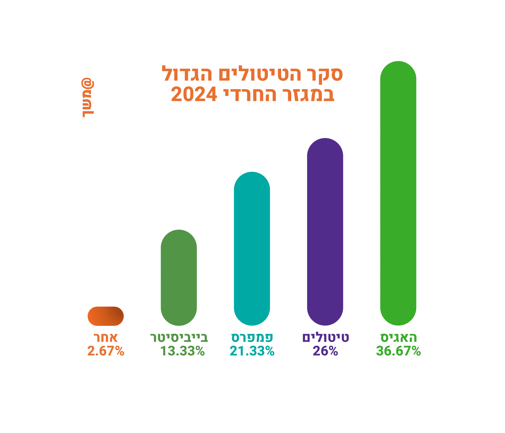 סקר הטיטולים הגדול_-1.png