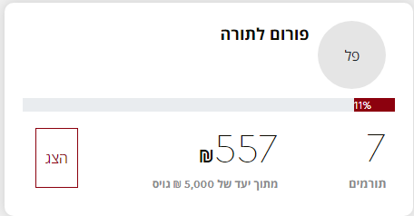 פורום לתורה.png