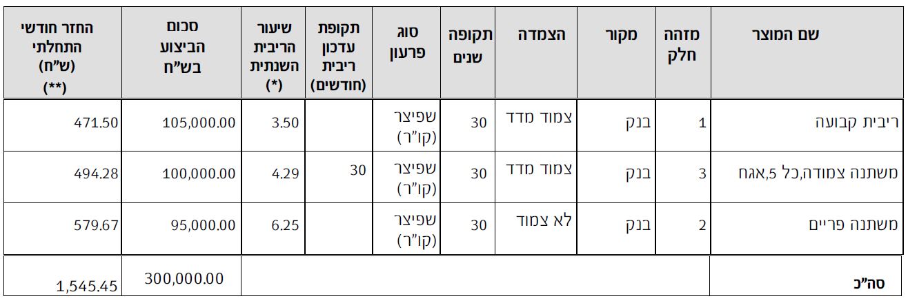 צילום מסך 2022-07-22 001208.png