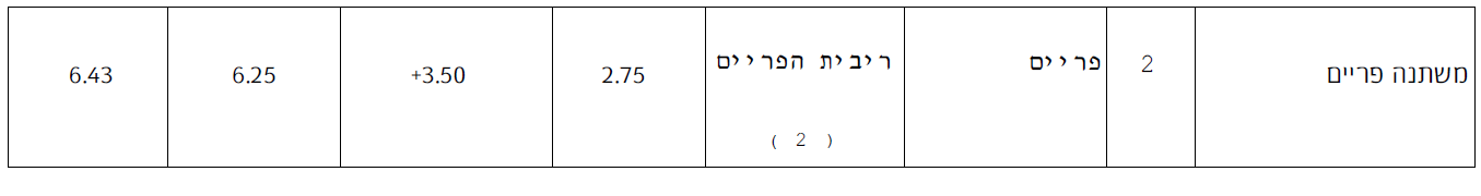 צילום מסך 2022-07-22 001320.png