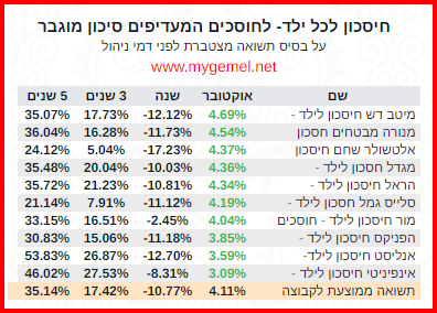 צילום מסך 2022-11-17 105611.png