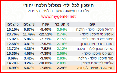 צילום מסך 2022-11-17 144452.png