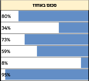 צילום מסך 2023-11-15 220744.png