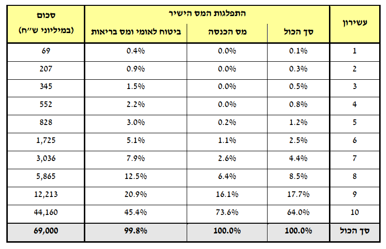 צילום מסך 2024-01-03 191058.png