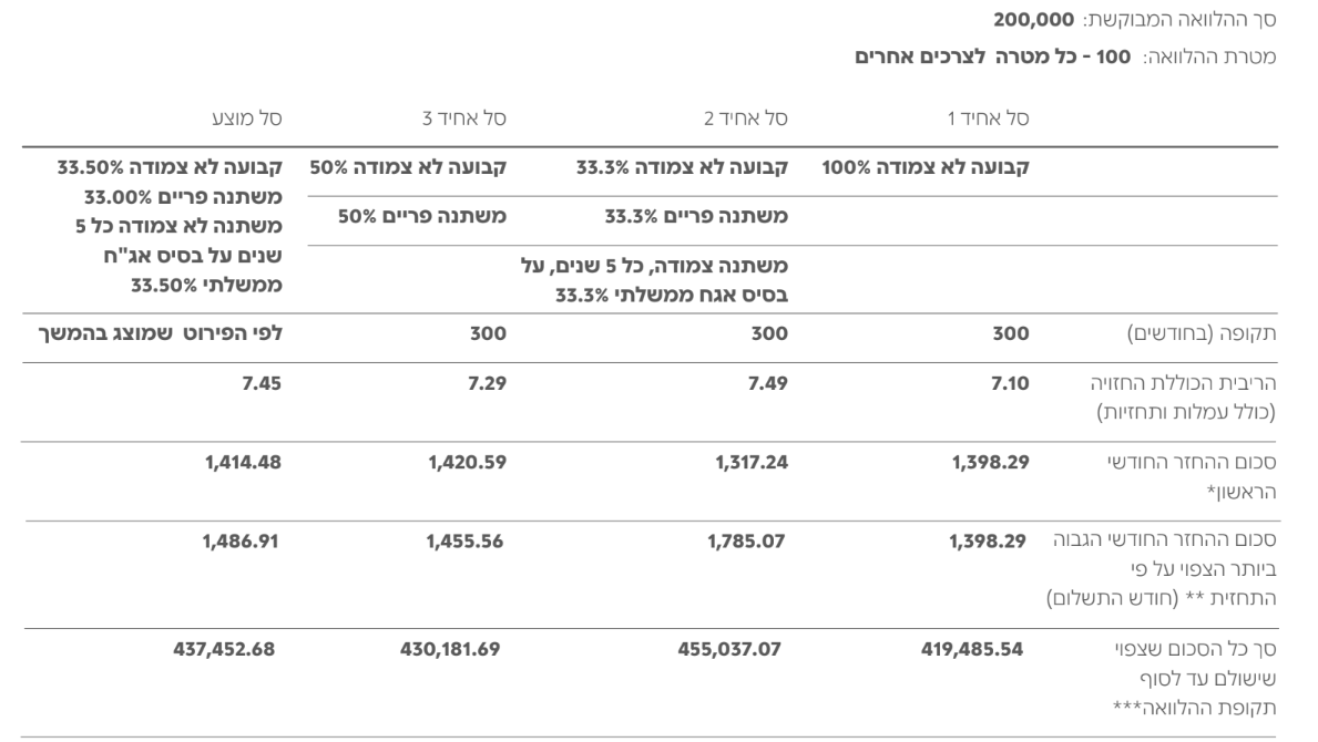 צילום מסך 2024-03-21 125840.png