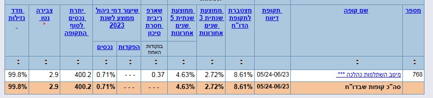 צילום מסך 2024-07-05 121114.jpg