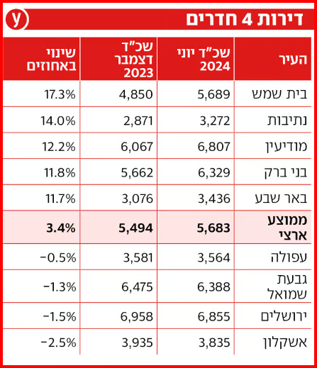 צילום מסך 2024-07-17 170405.png