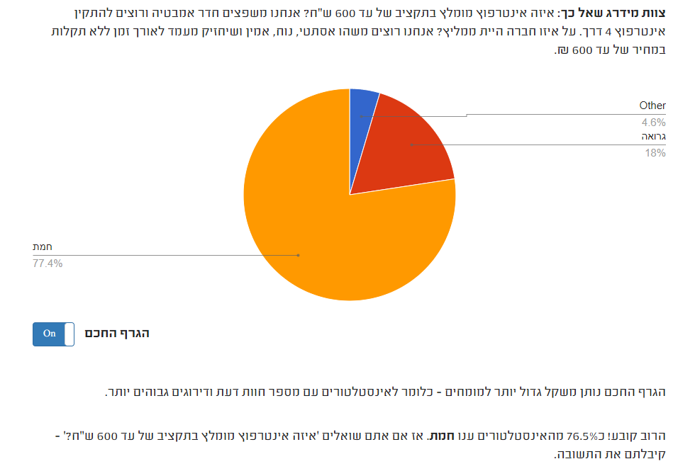 צילום מסך 2024-07-19 015243.png