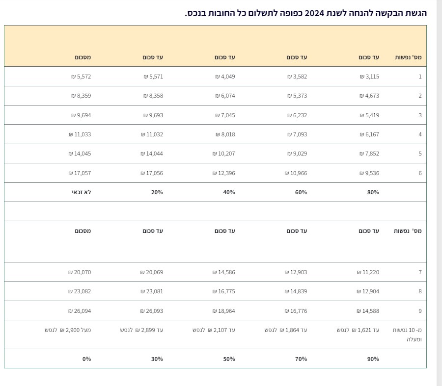 צילום מסך 2024-09-24 151809.jpg