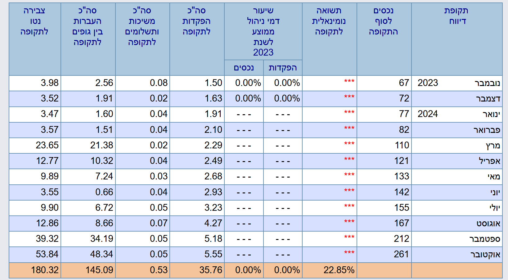 צילום מסך 2024-11-22 102710.png