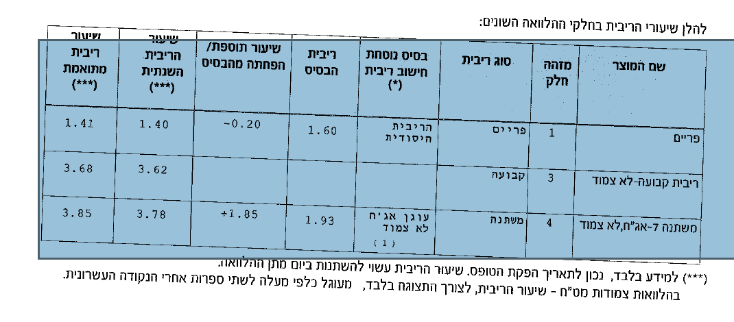 ריביות אחיסמך.PNG