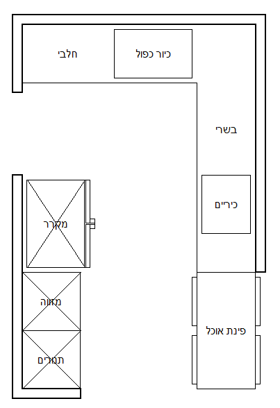 שדרוג מטבח.PNG