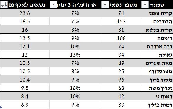 שכונות ירושלים 30 אפריל.JPG