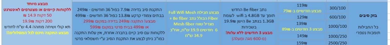 תכניות עדכני.jpeg