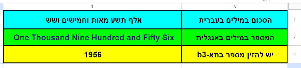 תמונה גיליון המרת מספר לטקסט בשיטס.png