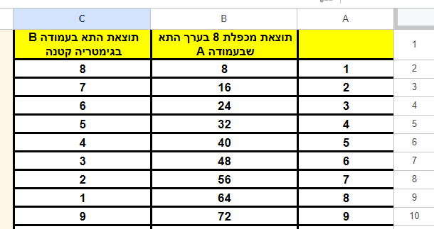 תמונה גימטריה 8 (1).png