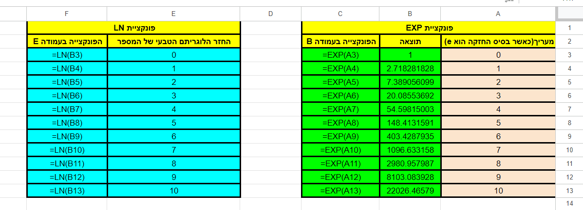 תמונה פונקציית exp (1).png