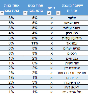 תת גובה (1).jpg