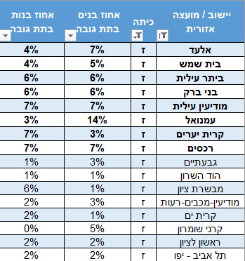 תת גובה (2).jpg