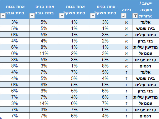 תת משקל וגובה (1).jpg