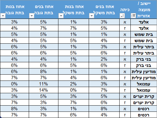 תת משקל וגובה (2).jpg