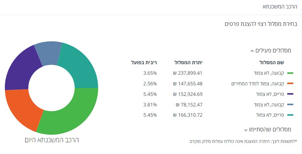 ‏‏לכידה.משכנתא.JPG