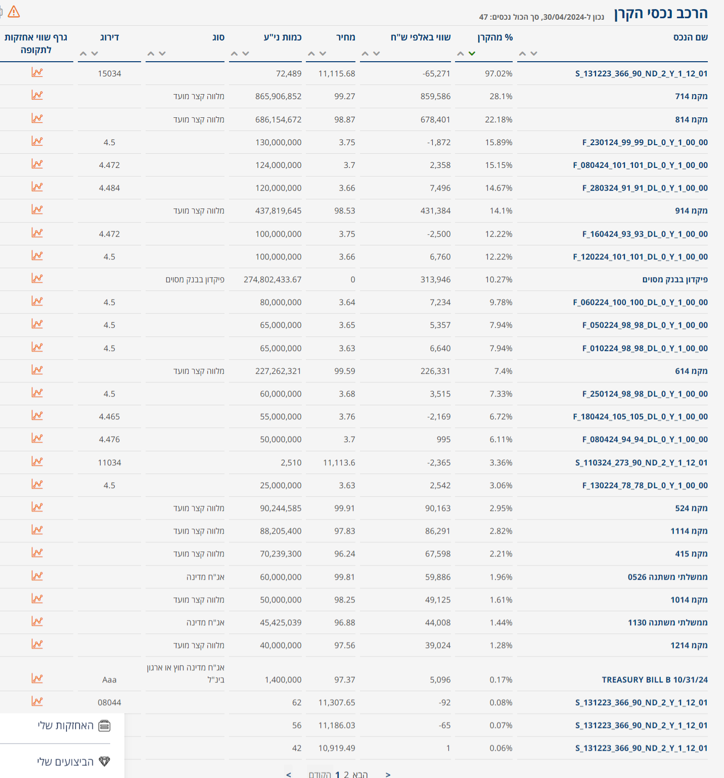 FireShot Capture 011 - קסם S&P 500 (4D) KTF - מאיה – הבורסה - maya.tase.co.il.png