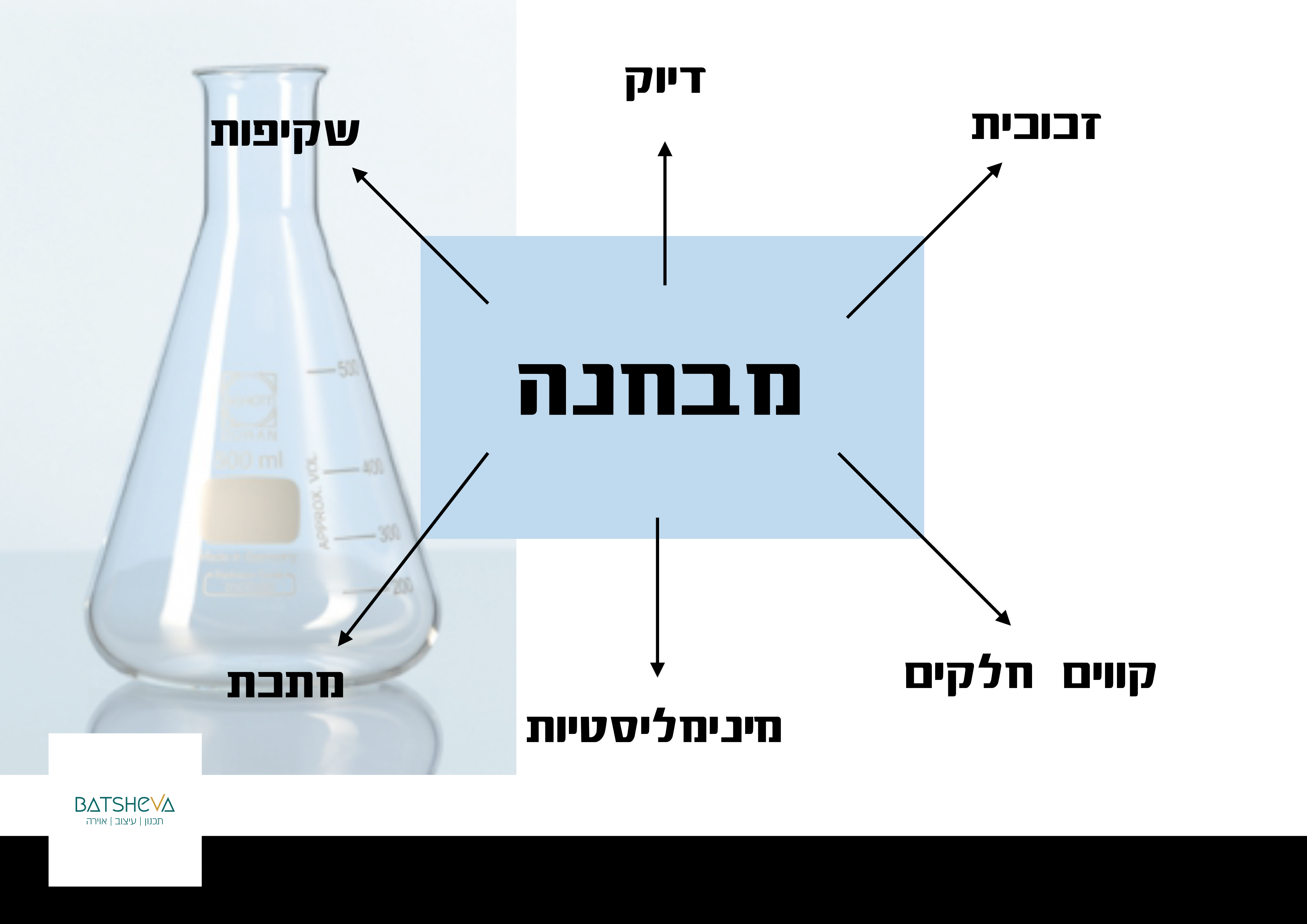 גיליון קונספט | בית זכוכית