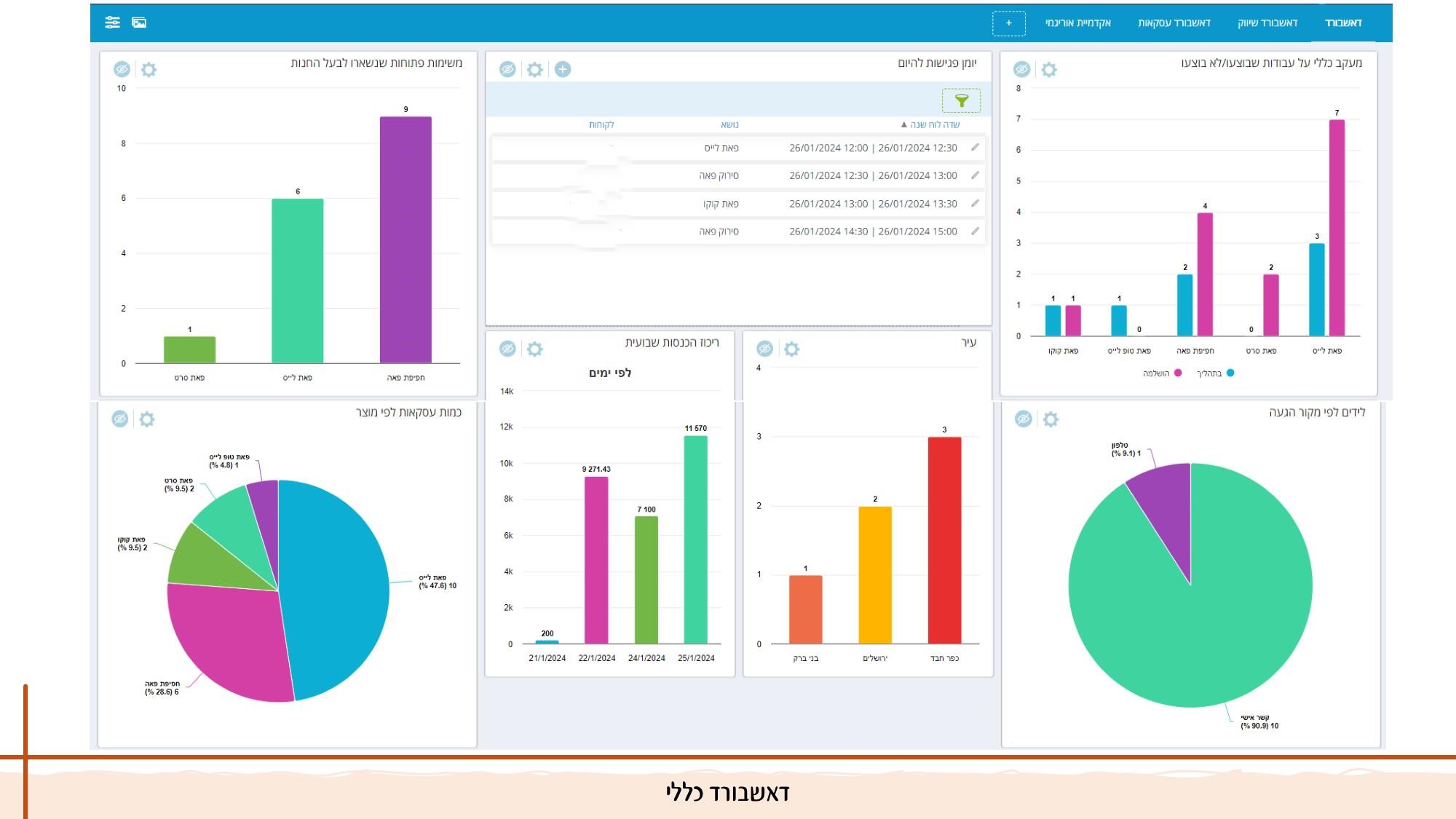 דאשבורד כללי.jpg