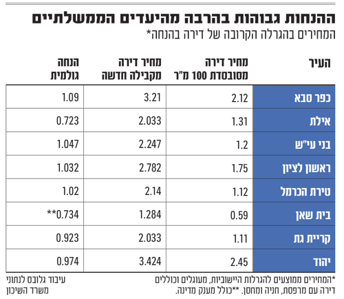 %D7%9E%D7%97%D7%99%D7%A8%D7%99%D7%9D-%D7%91%D7%94%D7%92%D7%A8%D7%9C%D7%94-%D7%93%D7%99%D7%95%D7%A8-%D7%9E%D7%95%D7%A4%D7%97%D7%AA_tgzycn.png